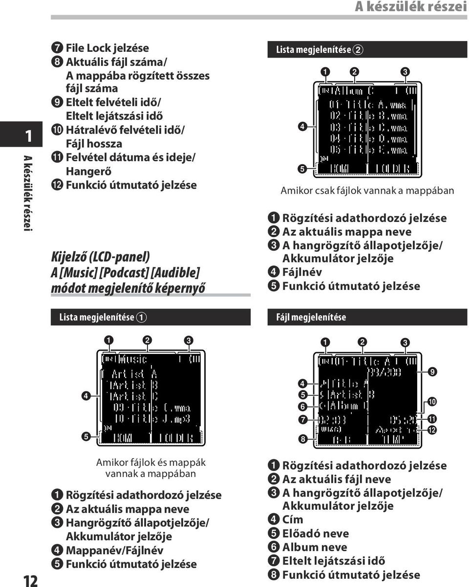 Felvétel dátuma és ideje/ Hangerő @ Funkció útmutató jelzése Kijelző (LCD-panel) A [Music] [Podcast] [Audible] módot megjelenítő képernyő Lista megjelenítése 1 1 2 3 Lista megjelenítése 2 4 5 1 2 3
