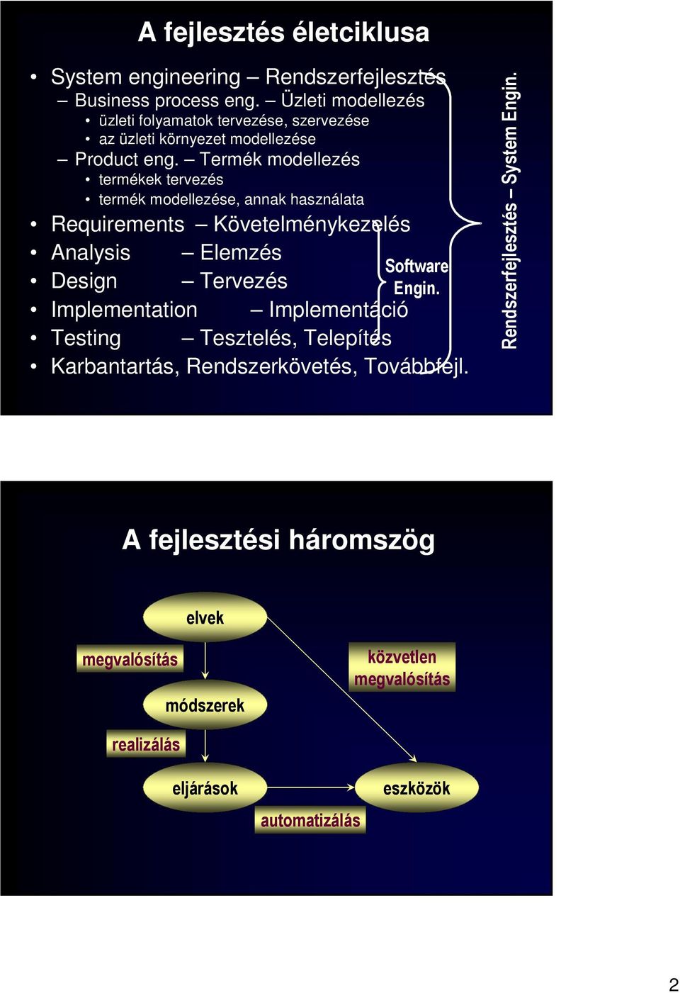 Termék modellezés termékek tervezés termék modellezése, annak használata Requirements Követelménykezelés Analysis Elemzés Software Design Tervezés