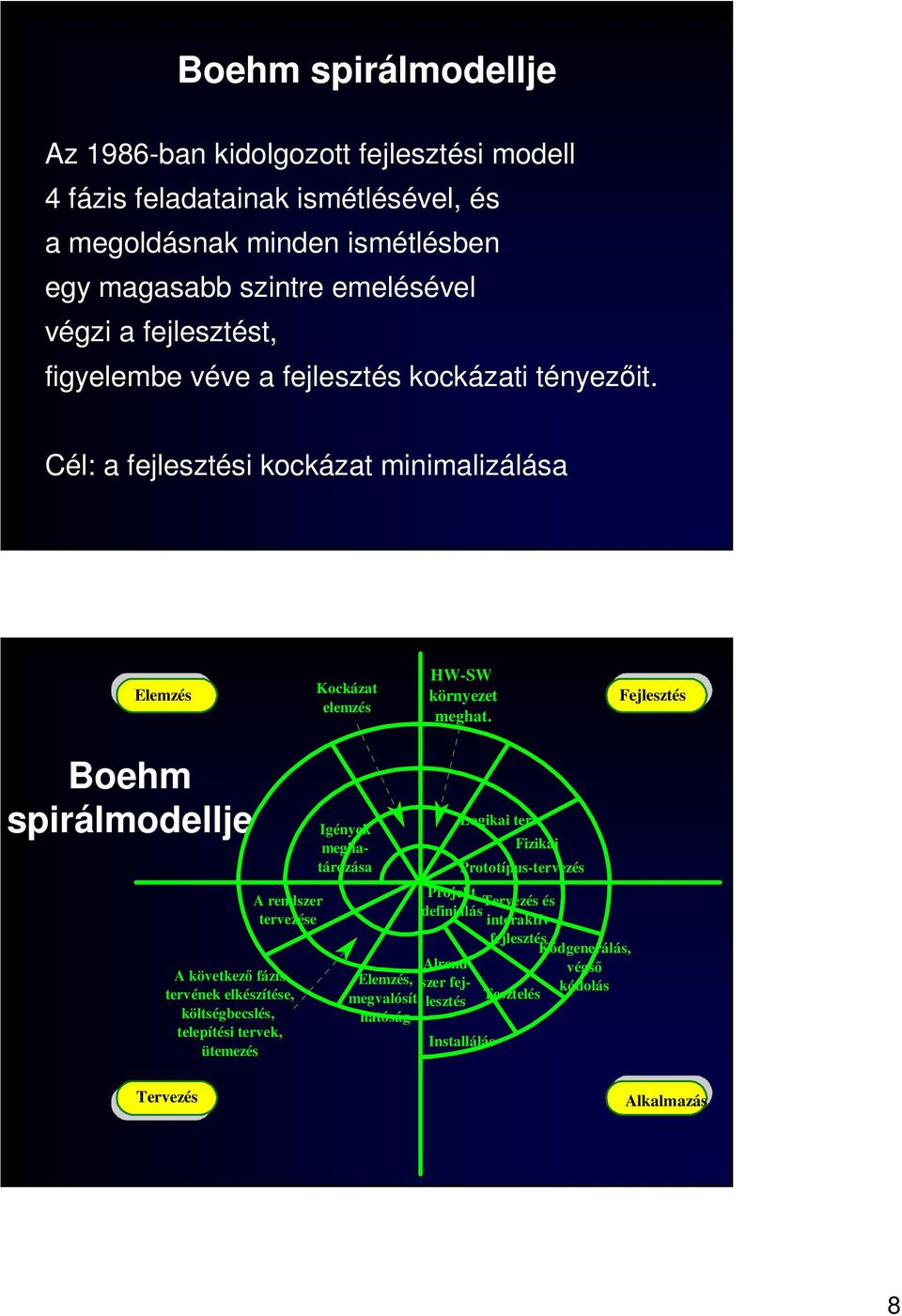 Fejlesztés Boehm spirálmodellje A rendszer tervezése A következı fázis tervének elkészítése, költségbecslés, telepítési tervek, ütemezés Igények meghatározása Alrend Elemzés,