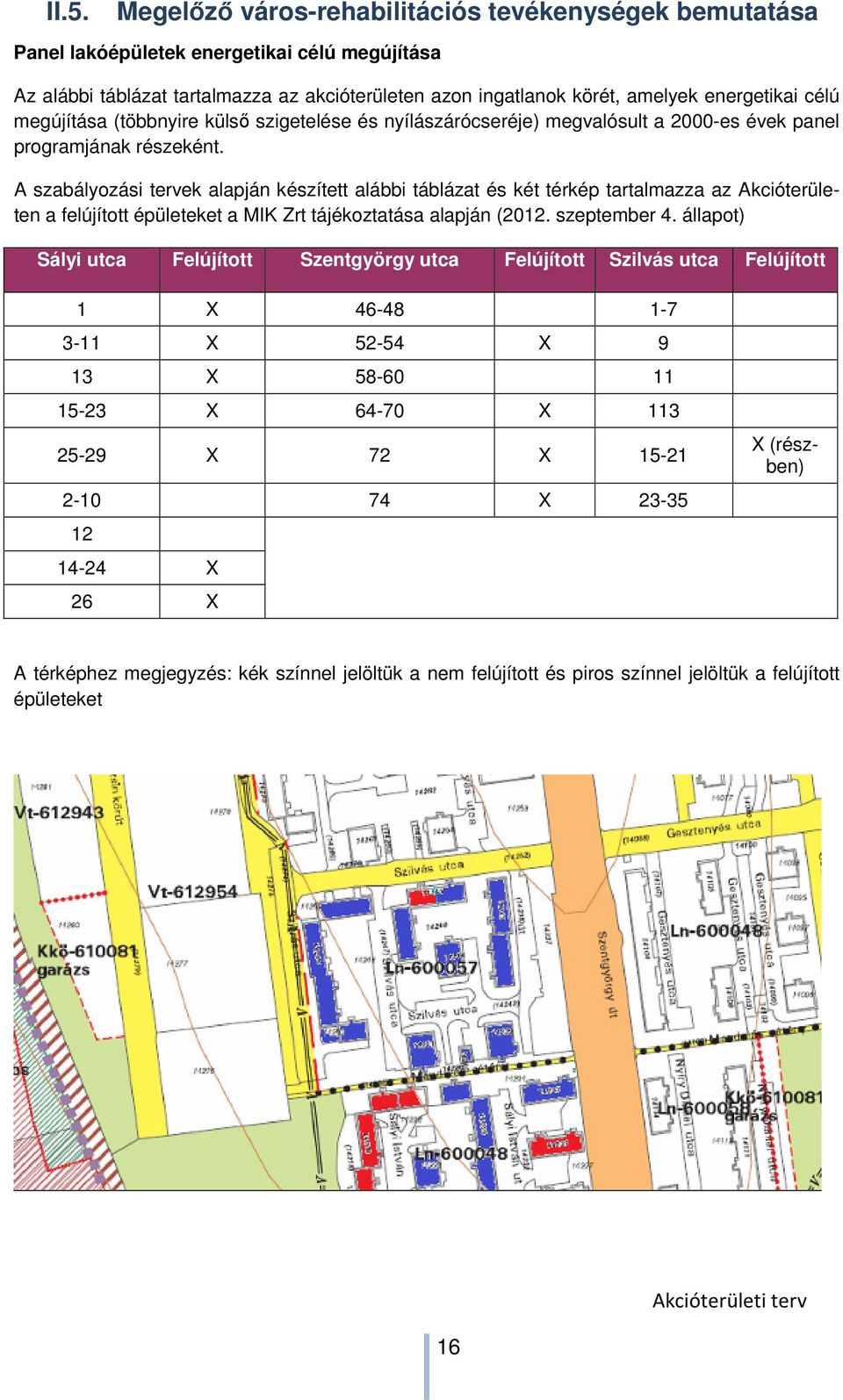 A szabályozási tervek alapján készített alábbi táblázat és két térkép tartalmazza az Akcióterületen a felújított épületeket a MIK Zrt tájékoztatása alapján (2012. szeptember 4.