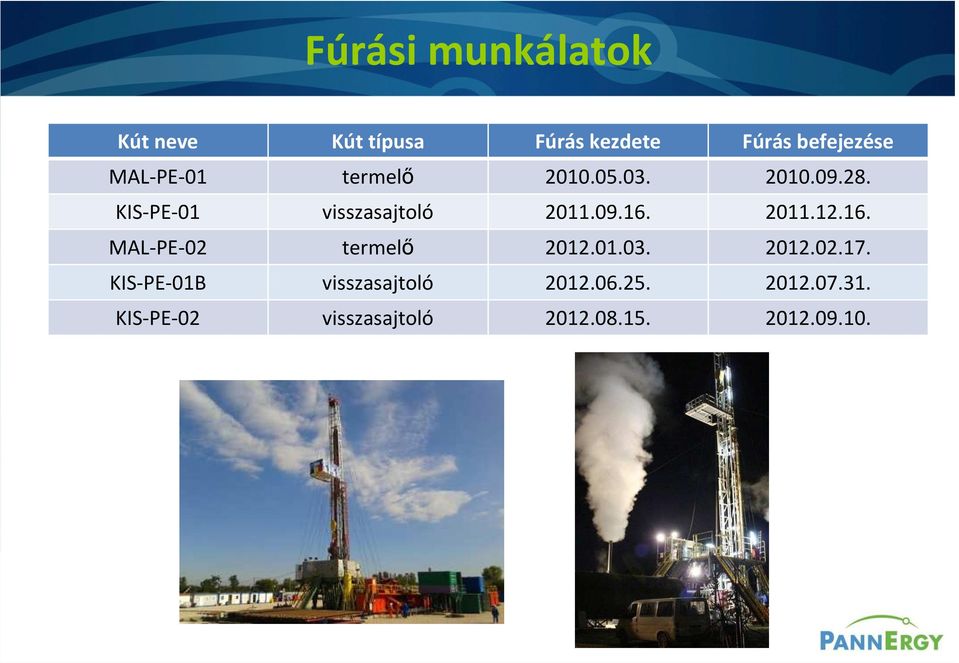 2011.12.16. MAL-PE-02 termelő 2012.01.03. 2012.02.17.