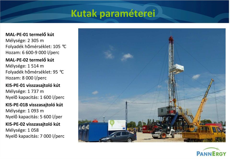 visszasajtoló kút Mélysége: 1 737 m Nyelő kapacitás: 1 600 l/perc KIS-PE-01B visszasajtoló kút Mélysége: