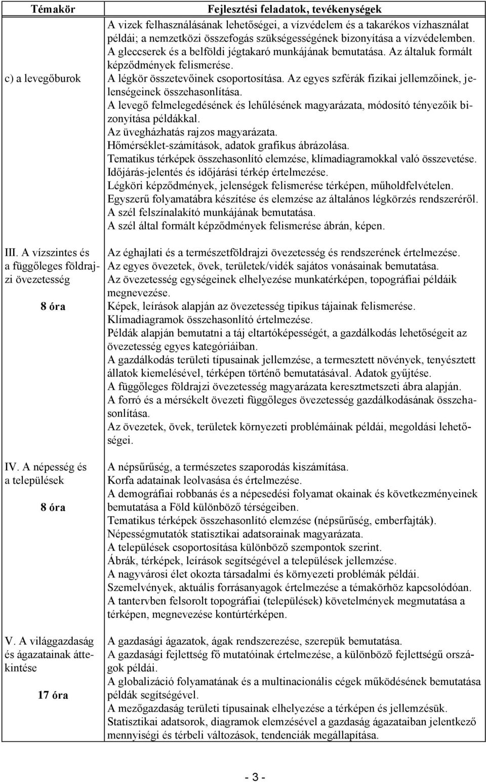 Az egyes szférák fizikai jellemzőinek, jelenségeinek összehasonlítása. A levegő felmelegedésének és lehűlésének magyarázata, módosító tényezőik bizonyítása példákkal.