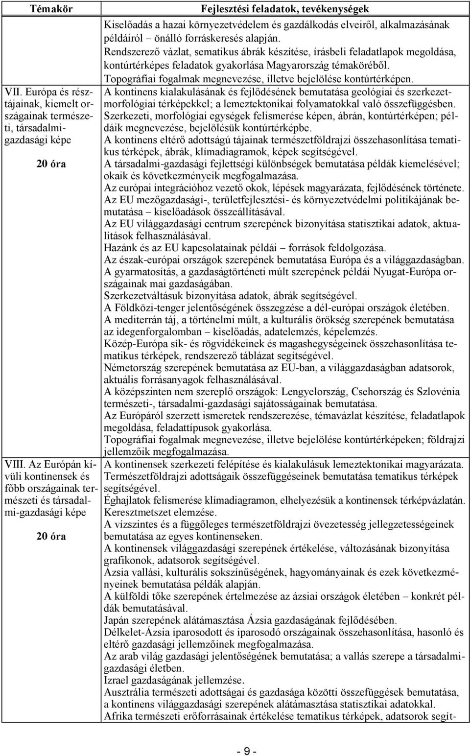 alapján. Rendszerező vázlat, sematikus ábrák készítése, írásbeli feladatlapok megoldása, kontúrtérs feladatok gyakorlása Magyarország témaköréből.