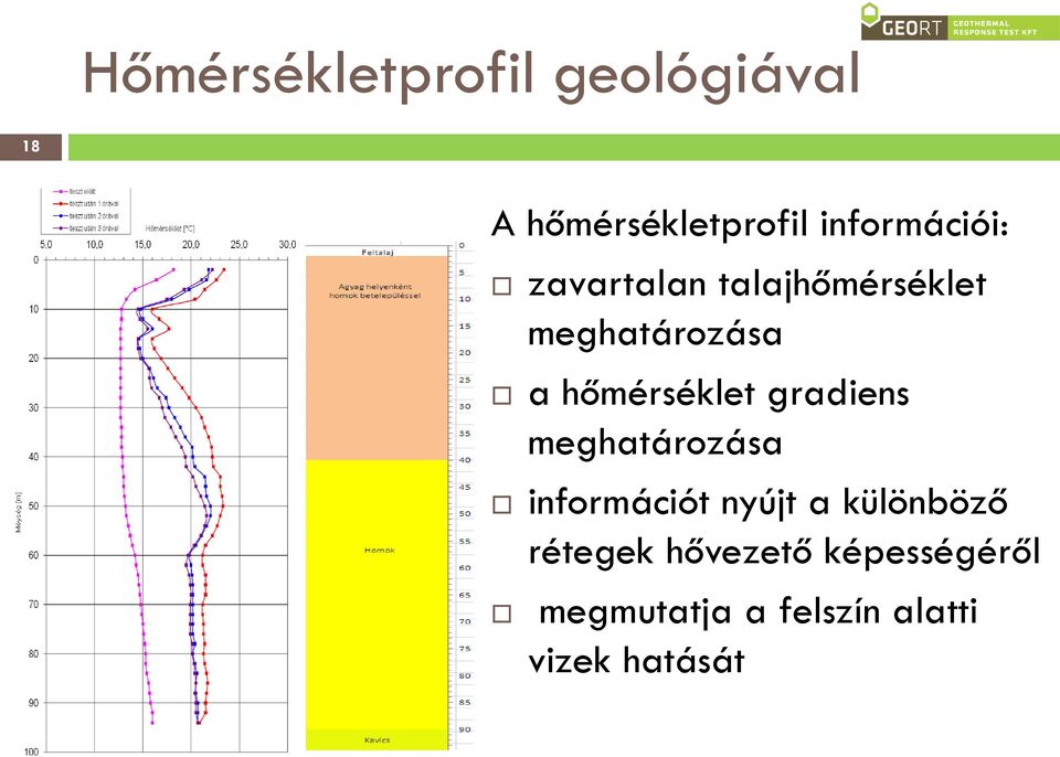 hőmérséklet gradiens meghatározása információt nyújt a