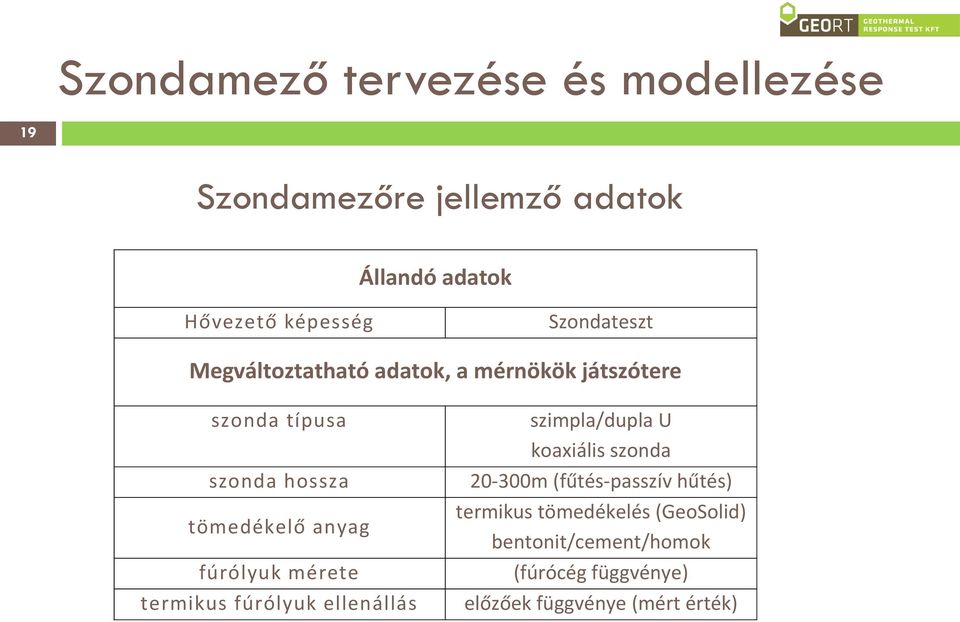 fúrólyuk mérete termikus fúrólyuk ellenállás szimpla/dupla U koaxiális szonda 20-300m (fűtés-passzív