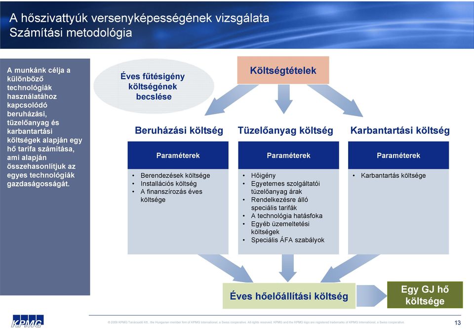 Éves fűtésigény költségének becslése Beruházási költség Berendezések költsége Installációs költség A finanszírozás éves költsége Költségtételek Tüzelőanyag költség Hőigény Egyetemes