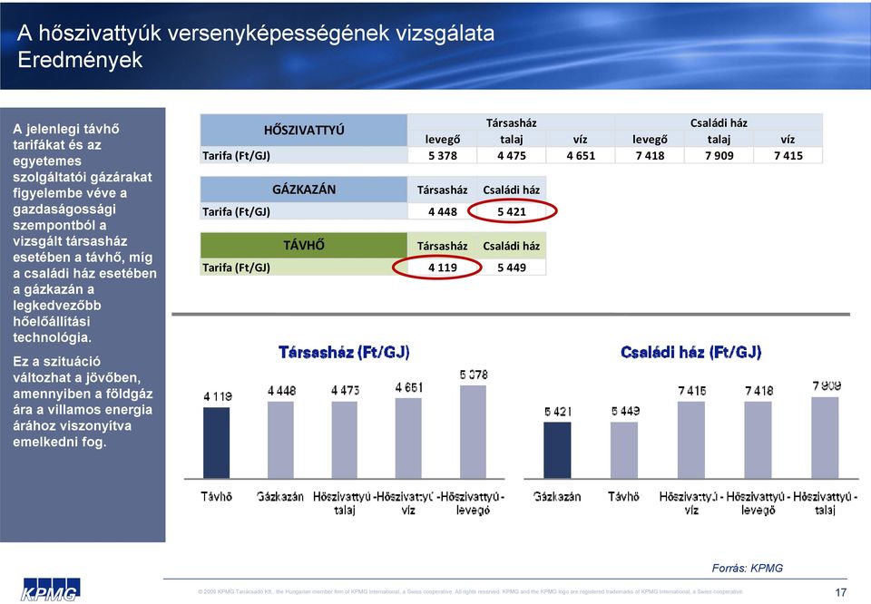 Ez a szituáció változhat a jövőben, amennyiben a földgáz ára a villamos energia árához viszonyítva emelkedni fog.