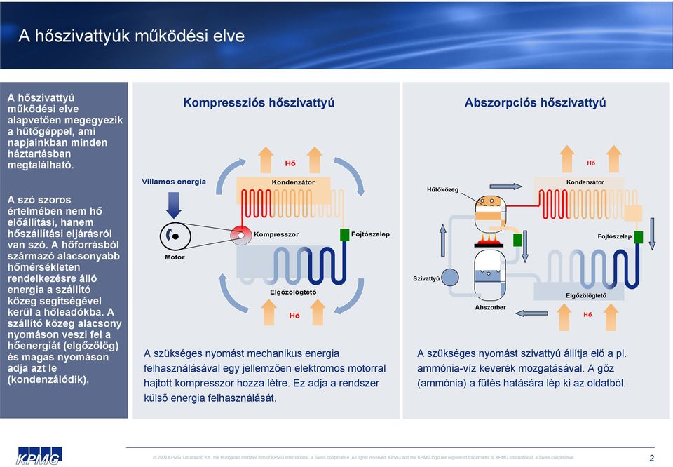 A hőforrásból származó alacsonyabb hőmérsékleten rendelkezésre álló energia a szállító közeg segítségével kerül a hőleadókba.