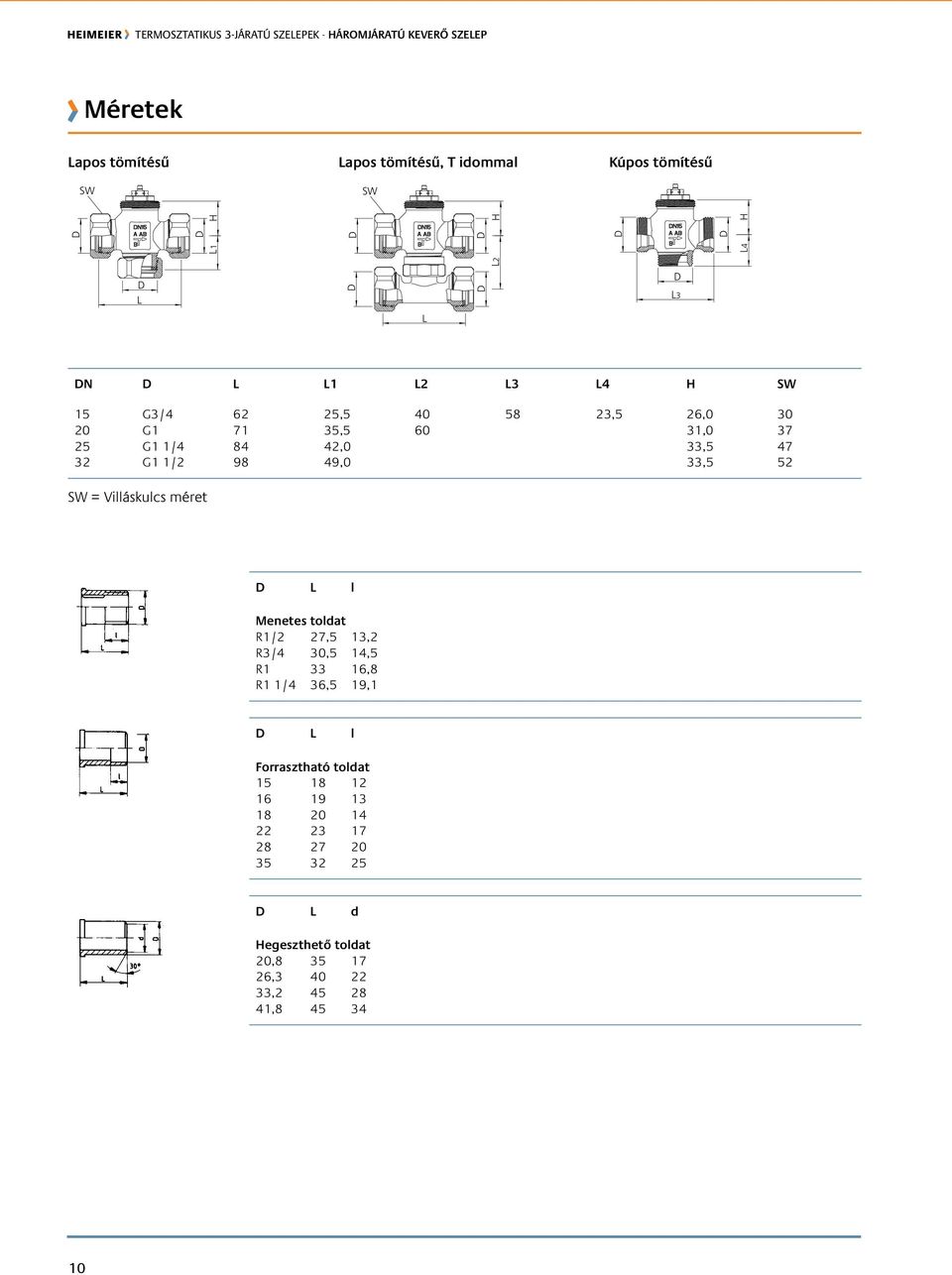 = Villáskulcs méret L l Menetes toldat R1/ 7, 1, R/4, 14, R1 16,8 R1 1/4 6, 19,1 L l