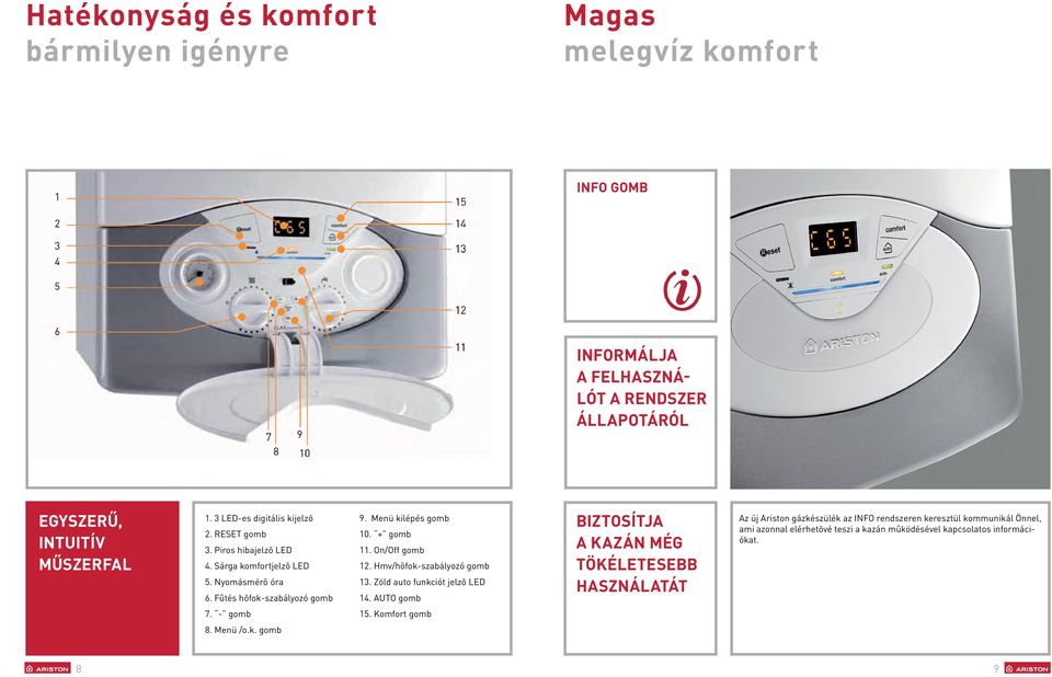 + gomb 11. On/Off gomb 12. Hmv/hõfok-szabályozó gomb 13. Zöld auto funkciót jelzõ LED 14.