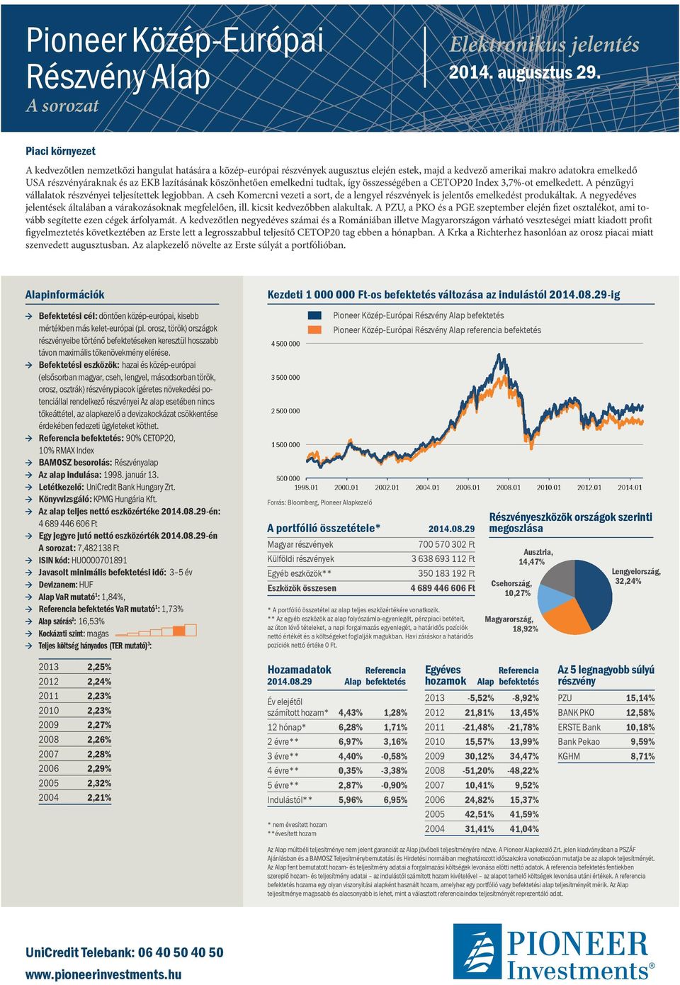 köszönhetően emelkedni tudtak, így összességében a CETOP20 Index 3,7%-ot emelkedett. A pénzügyi vállalatok részvényei teljesítettek legjobban.