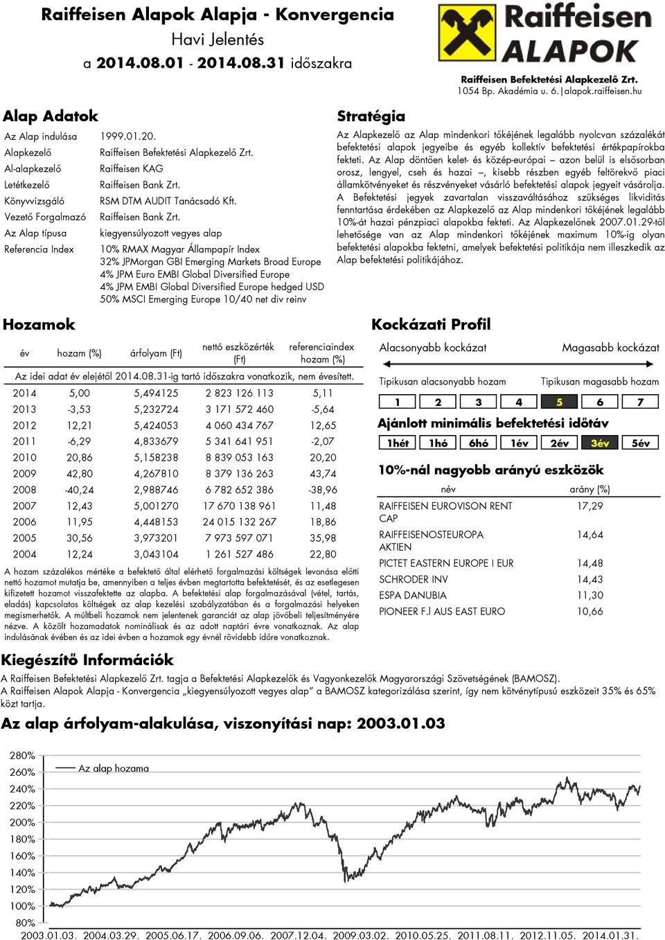 RSM DTM AUDIT Tanácsadó Kft. Raiffeisen Bank Zrt.