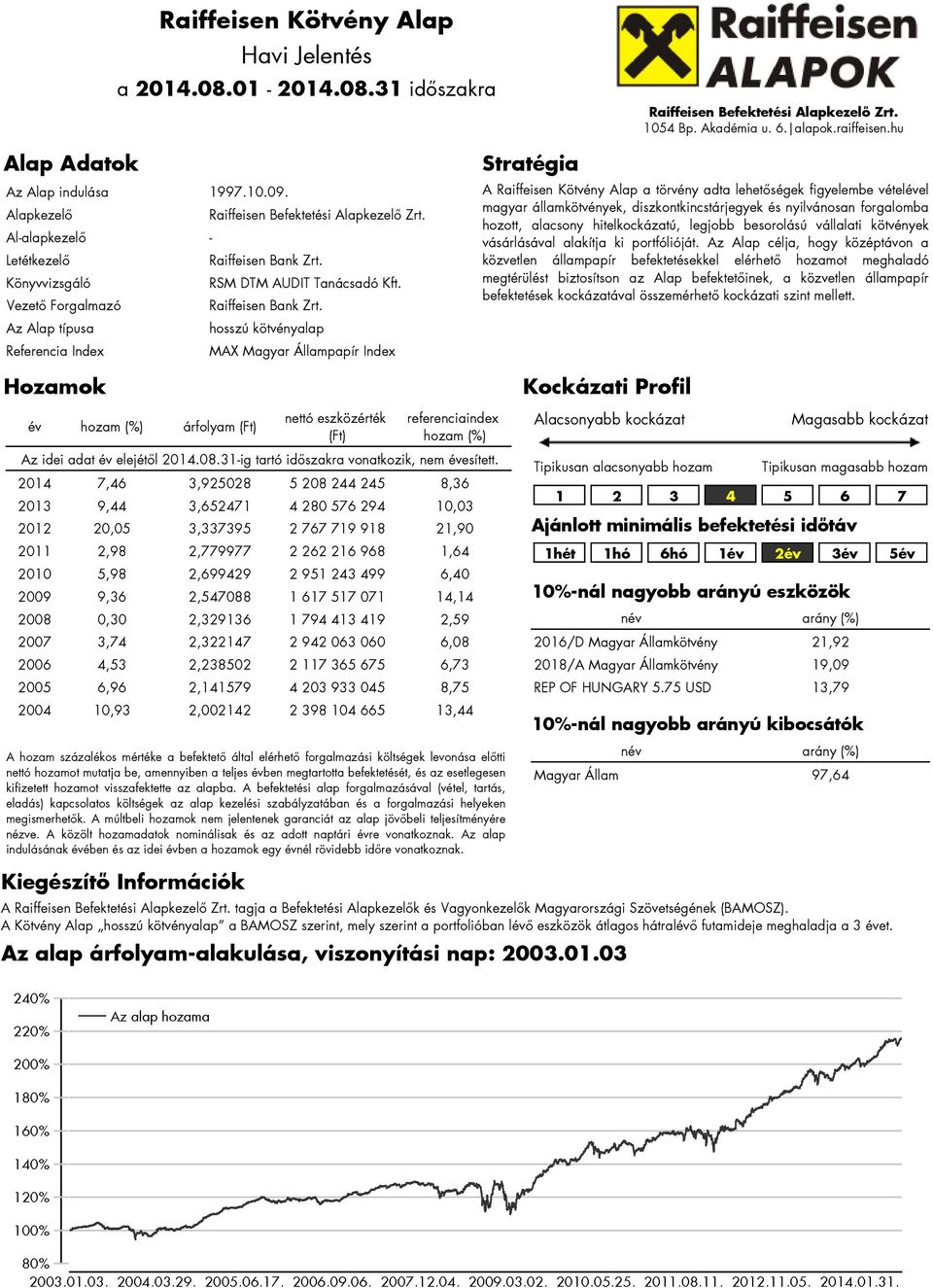 Az Alap típusa hosszú kötvényalap Referencia Index MAX Magyar Állampapír Index Hozamok Stratégia A Raiffeisen Kötvény Alap a törvény adta lehetőségek figyelembe vételével magyar államkötvények,