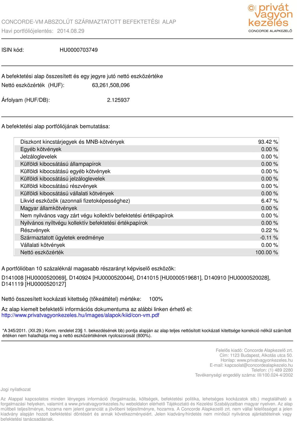 125937 A befektetési alap portfóliójának bemutatása: Diszkont kincstárjegyek és MNB-kötvények Egyéb kötvények Jelzáloglevelek Külföldi kibocsátású állampapírok Külföldi kibocsátású egyéb kötvények