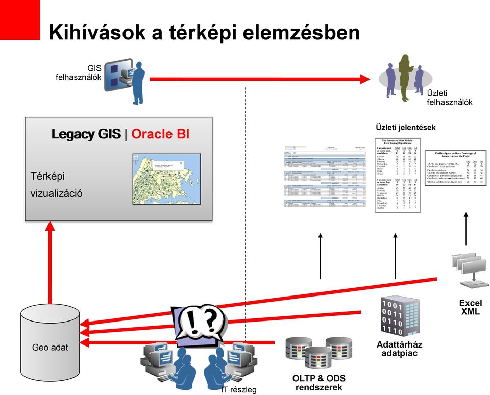 jelentések Térképi vizualizáció Excel XML Geo