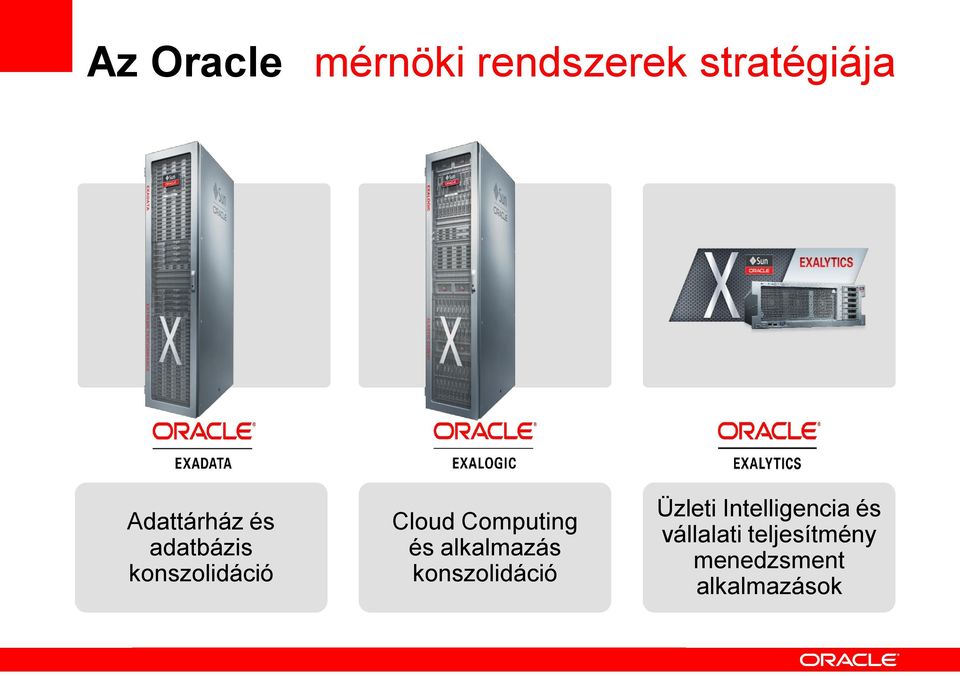 Computing és alkalmazás konszolidáció Üzleti