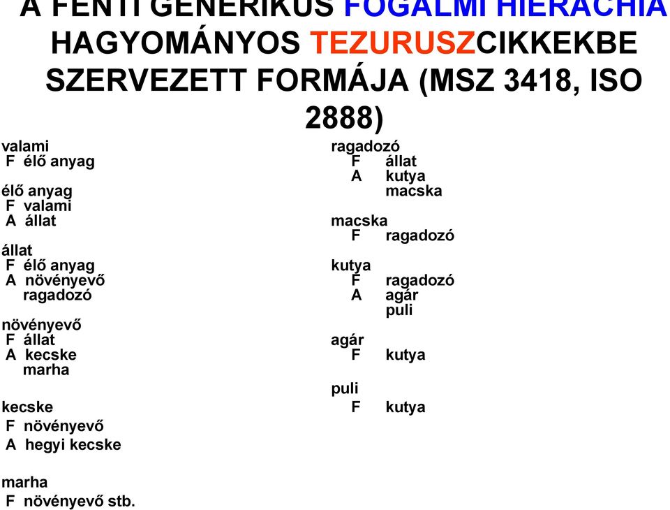 F ragadozó állat F élő anyag kutya A növényevő F ragadozó ragadozó A agár puli növényevő F