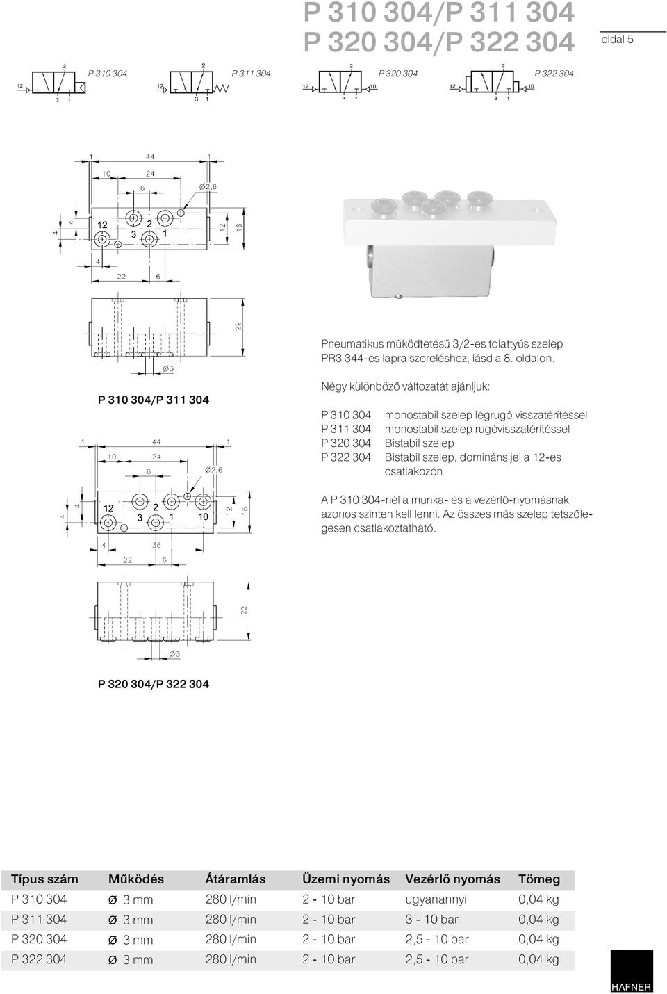 Bistabil szelep, domináns jel a 12-es csatlakozón A P 310 304-nél a munka- és a vezérlő-nyomásnak azonos szinten kell lenni. Az összes más szelep tetszőlegesen csatlakoztatható.