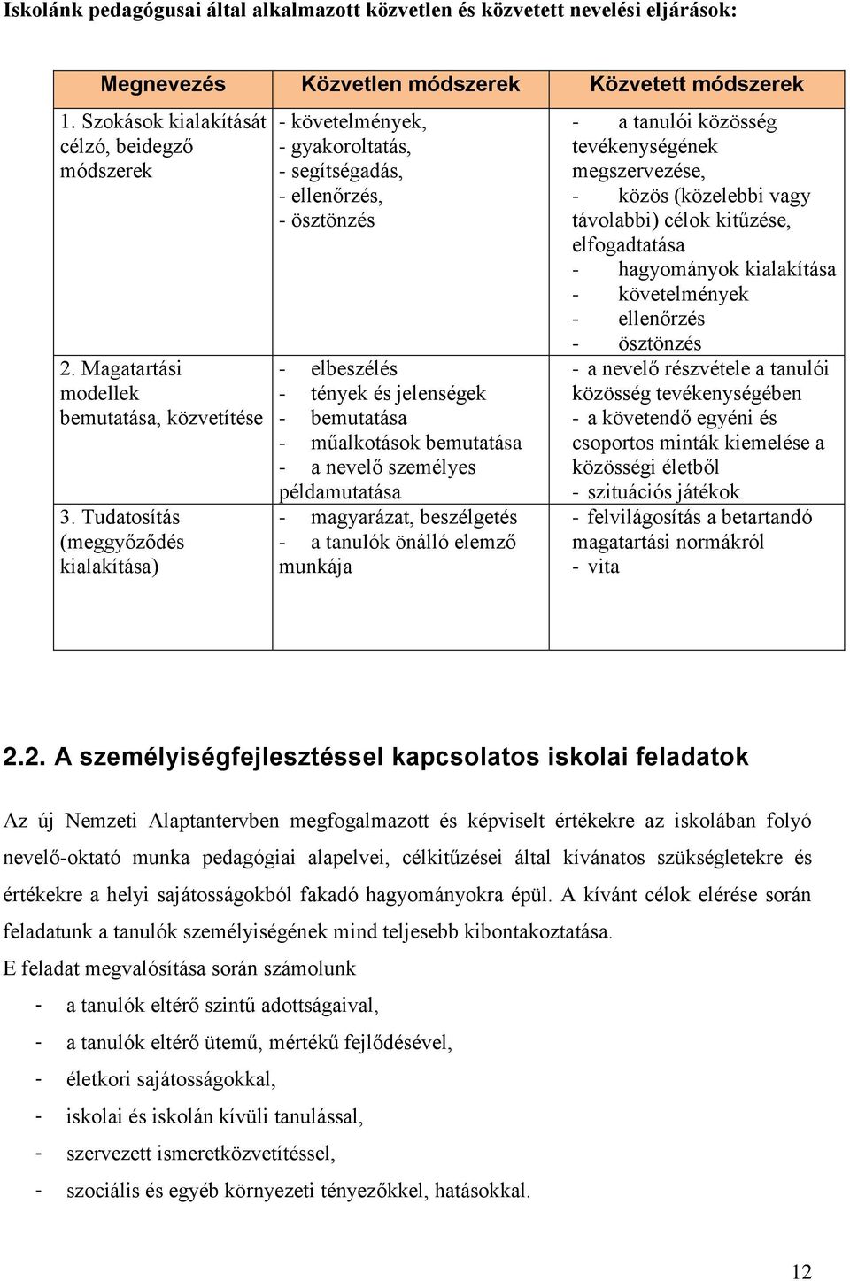 Tudatosítás (meggyőződés kialakítása) - követelmények, - gyakoroltatás, - segítségadás, - ellenőrzés, - ösztönzés - elbeszélés - tények és jelenségek - bemutatása - műalkotások bemutatása - a nevelő
