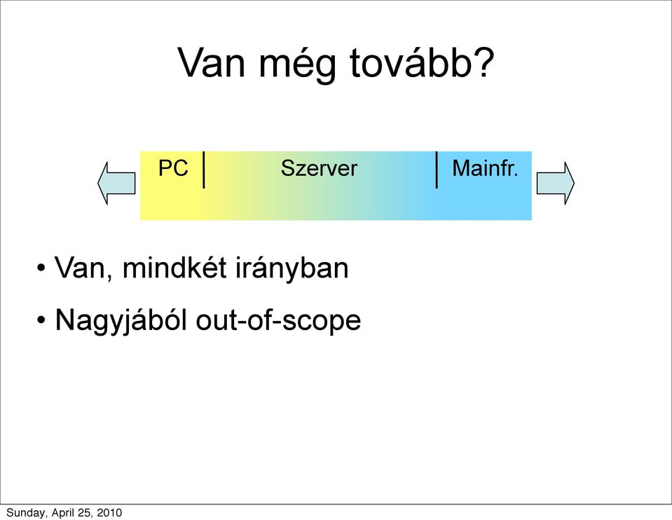 Van, mindkét