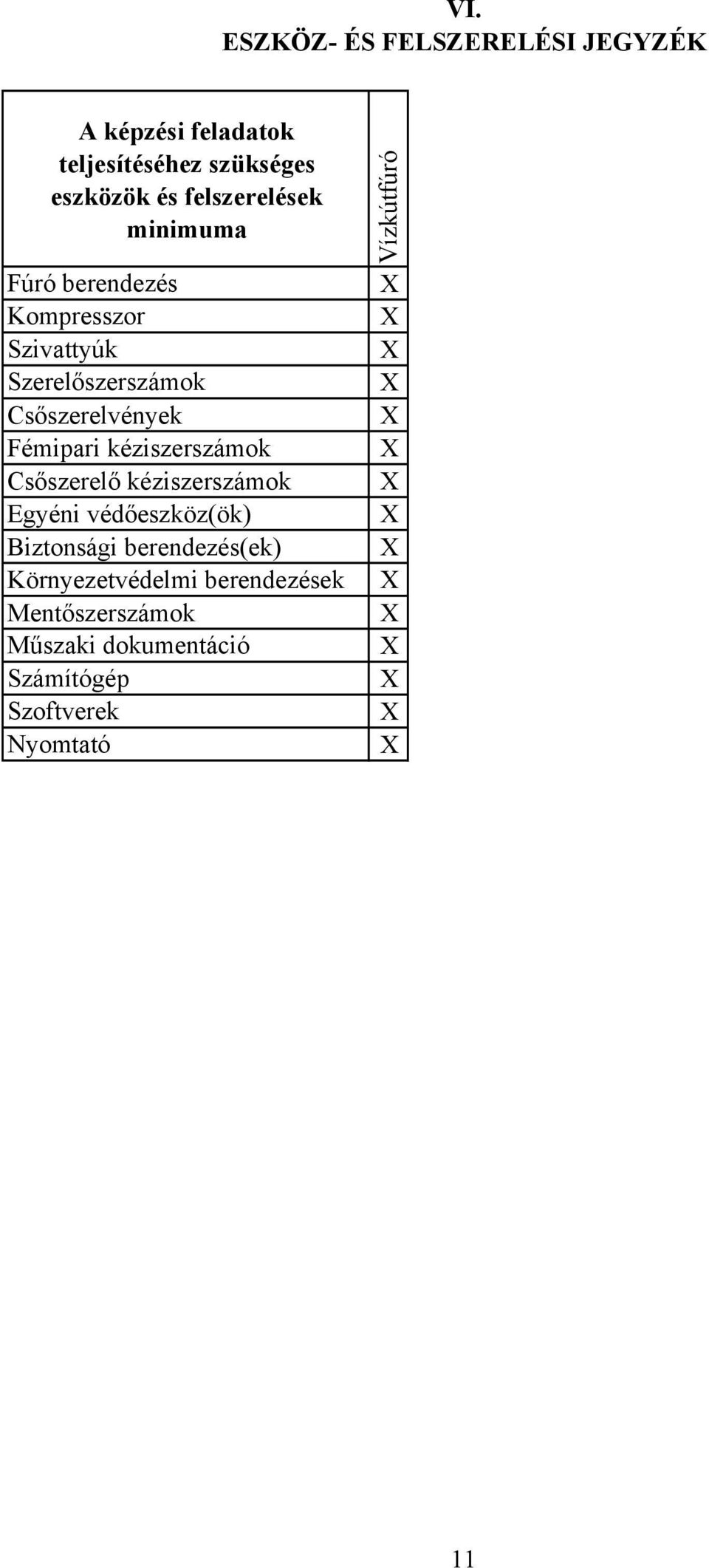 Fémipari kéziszerszámok Csőszerelő kéziszerszámok Egyéni védőeszköz(ök) Biztonsági berendezés(ek)