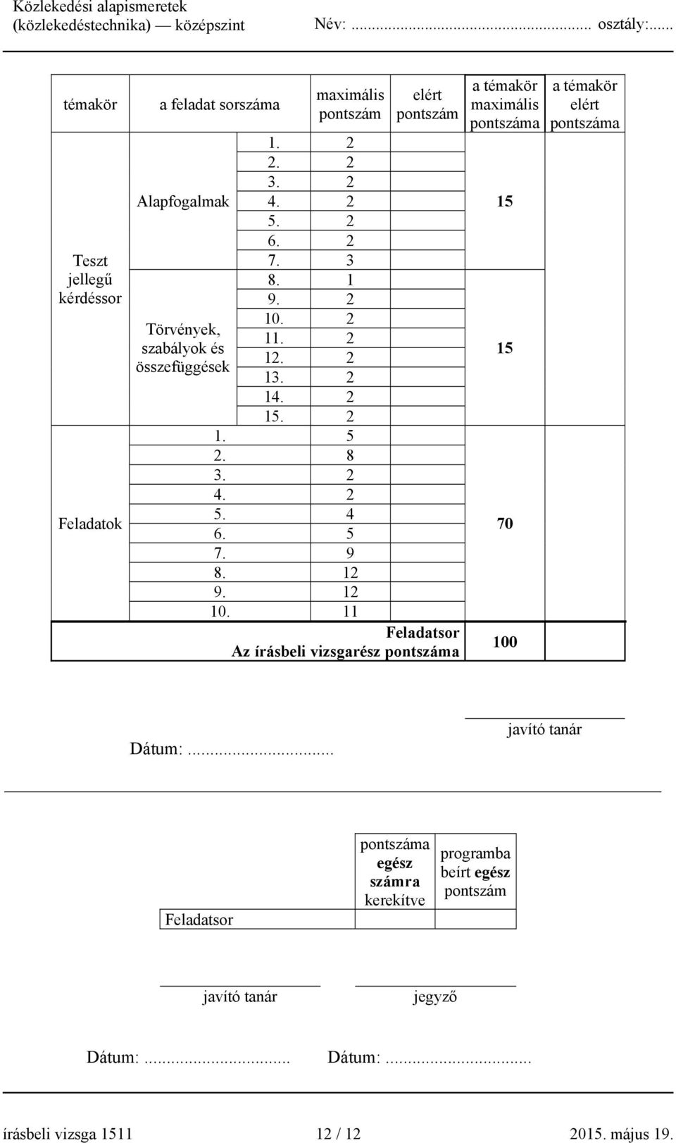 11 Feladatsor Az írásbeli vizsgarész pontszáma a témakör maximális pontszáma 15 15 70 100 a témakör elért pontszáma Dátum:.
