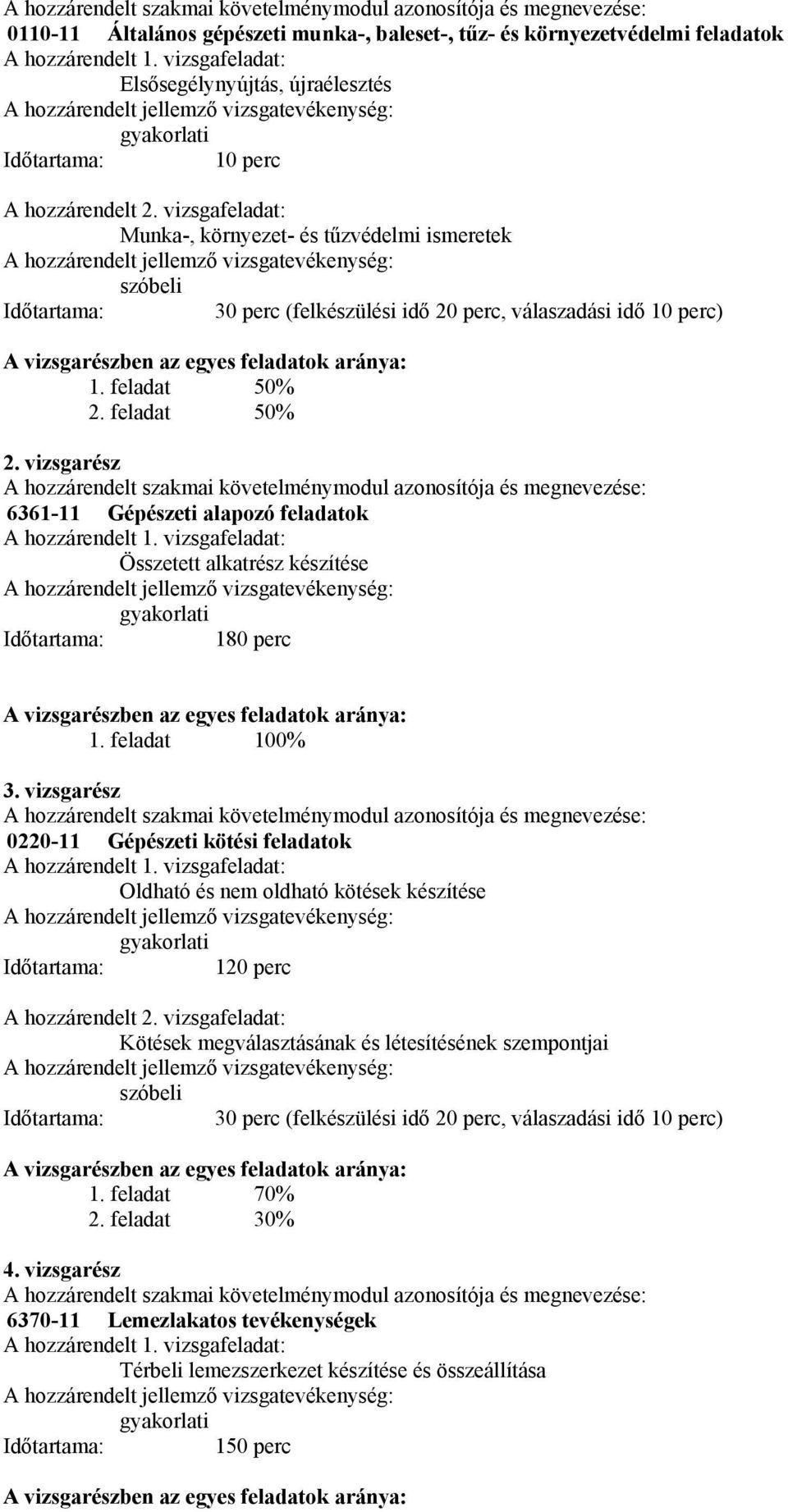 vizsgafeladat: Munka-, környezet- és tűzvédelmi ismeretek szóbeli 30 perc (felkészülési idő 20 perc, válaszadási idő 10 perc) A vizsgarészben az egyes feladatok aránya: 1. feladat 50% 2.