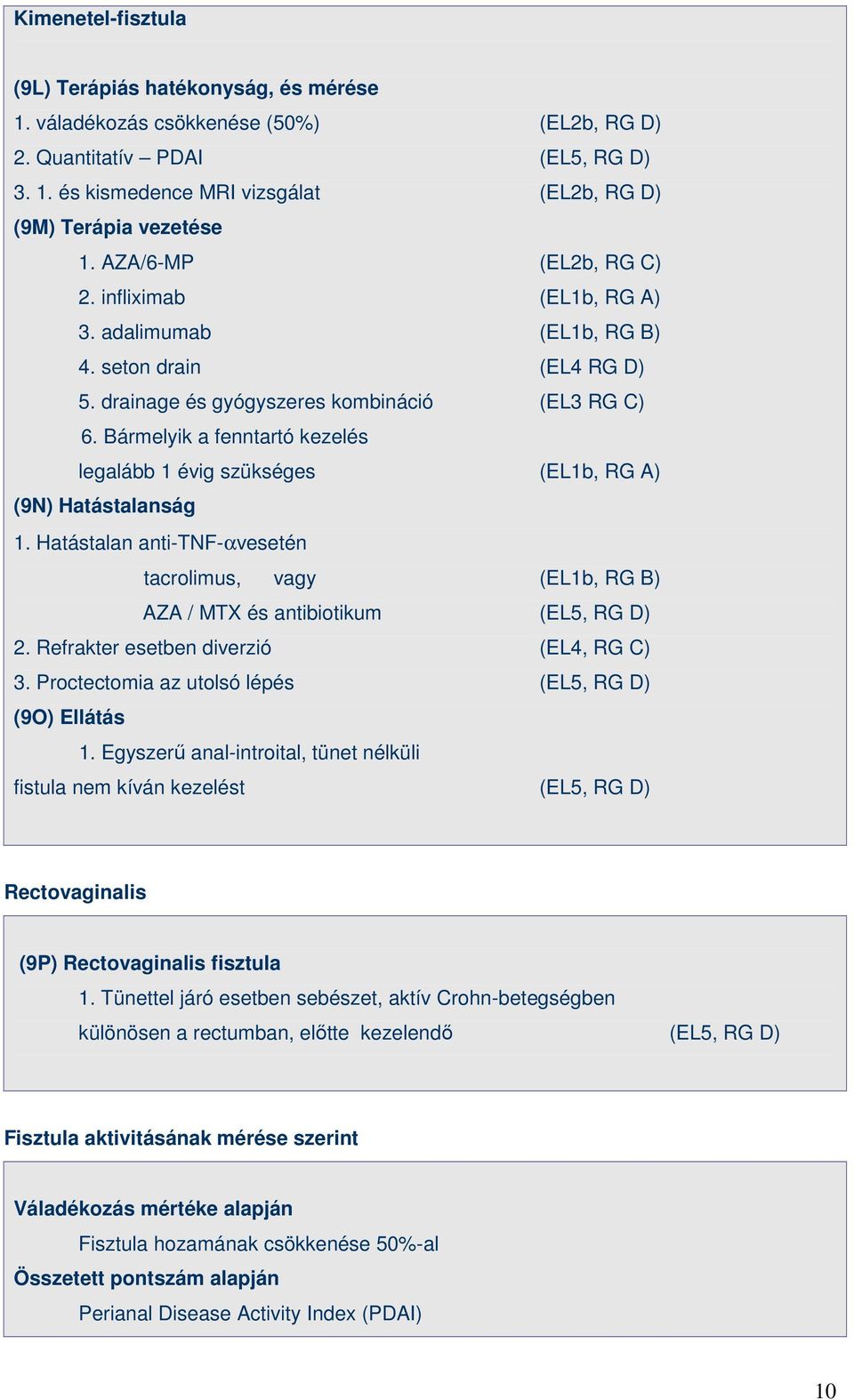 Bármelyik a fenntartó kezelés legalább 1 évig szükséges (EL1b, RG A) (9N) Hatástalanság 1. Hatástalan anti-tnf-αvesetén tacrolimus, vagy (EL1b, RG B) AZA / MTX és antibiotikum (EL5, RG D) 2.