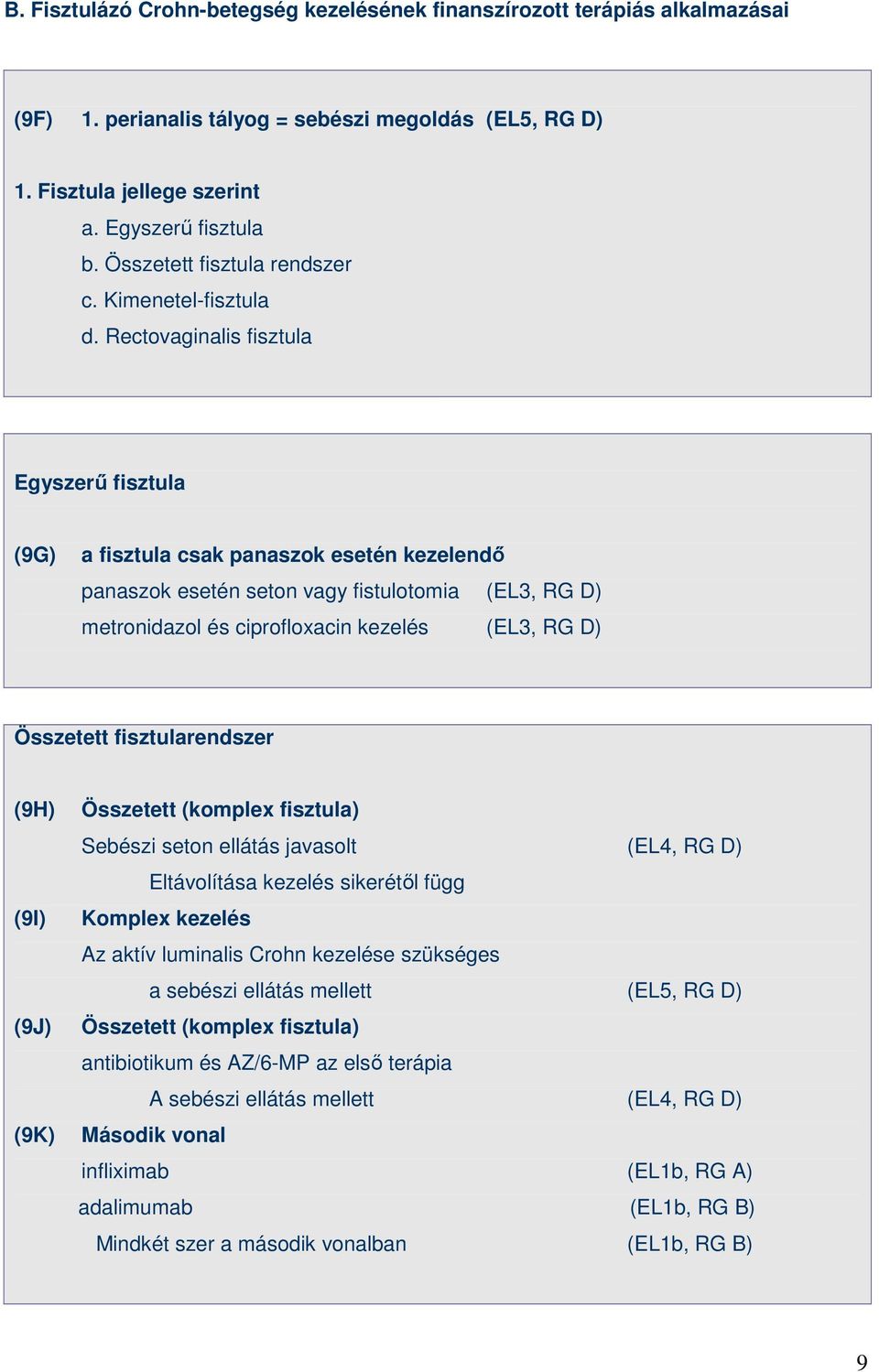 Rectovaginalis fisztula Egyszerő fisztula (9G) a fisztula csak panaszok esetén kezelendı panaszok esetén seton vagy fistulotomia (EL3, RG D) metronidazol és ciprofloxacin kezelés (EL3, RG D)