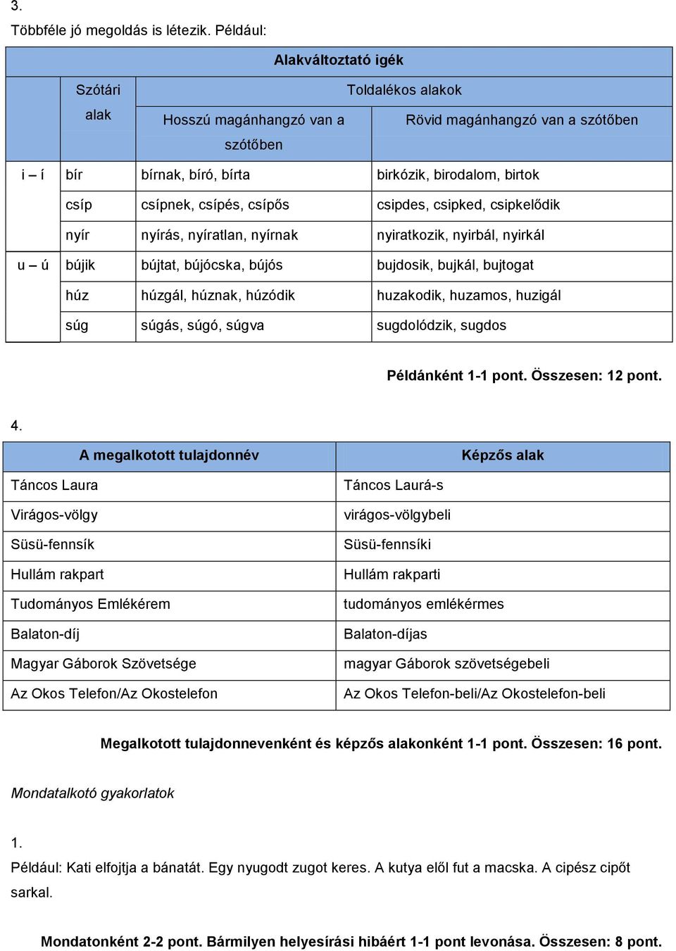 csípés, csípős csipdes, csipked, csipkelődik nyír nyírás, nyíratlan, nyírnak nyiratkozik, nyirbál, nyirkál u ú bújik bújtat, bújócska, bújós bujdosik, bujkál, bujtogat húz húzgál, húznak, húzódik