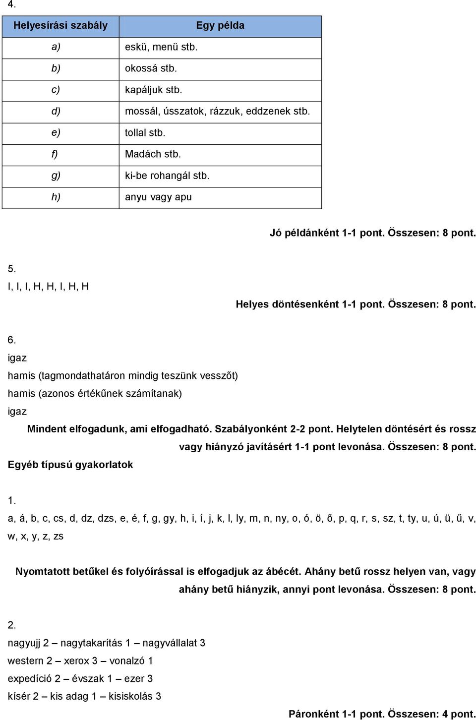 igaz hamis (tagmondathatáron mindig teszünk vesszőt) hamis (azonos értékűnek számítanak) igaz Mindent elfogadunk, ami elfogadható. Szabályonként 2-2 pont.