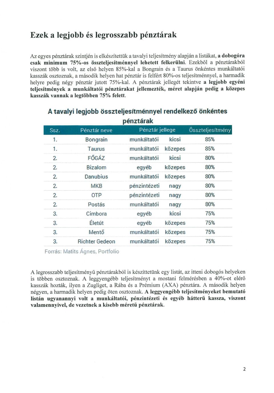 helyre pedig négy pénztár jutott 75 o-kal. A pénztárak jellegét tekintve a legjobb egyéni teljesítmények a pénztárakat jellemezték, méret alapján pedig a közepes kasszák vannak a legtöbben 75% felett.