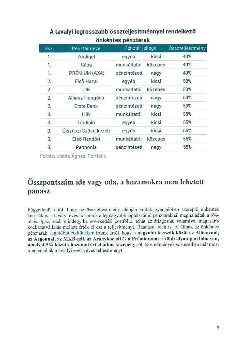 Allianz Hungária pénzintézeti nagy 50% 2 Erste Bank penzintézeti nagy 50% 3 Lilly mu káltatói k csi 55% 3 Tradíció egyéb k csi 55% 3 Újszászi Szövetkezeti egyéb kicsi 55% 3 E ső Rendőri munká tatói