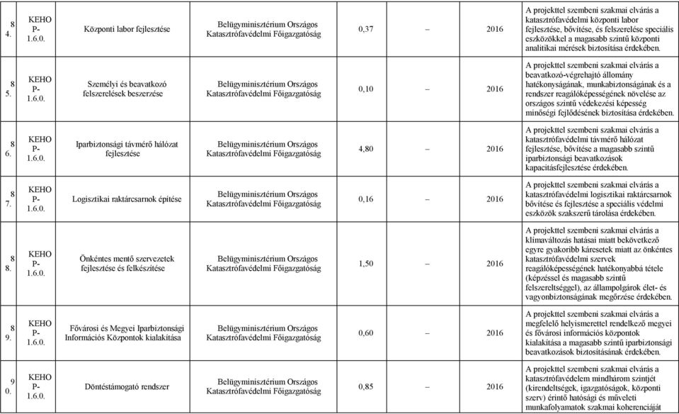 magasabb szintű központi analitikai mérések biztosítása érdekében. 8 5..6.0.