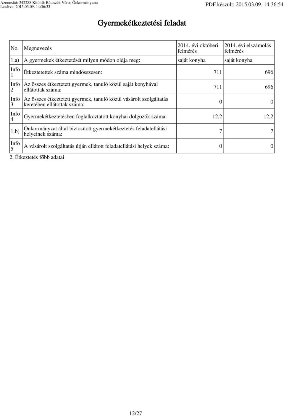 b) Info 5 Étkeztetettek száma mindösszesen: 711 696 Az összes étkeztetett gyermek, tanuló közül saját konyhával ellátottak száma: Az összes étkeztetett gyermek, tanuló közül vásárolt