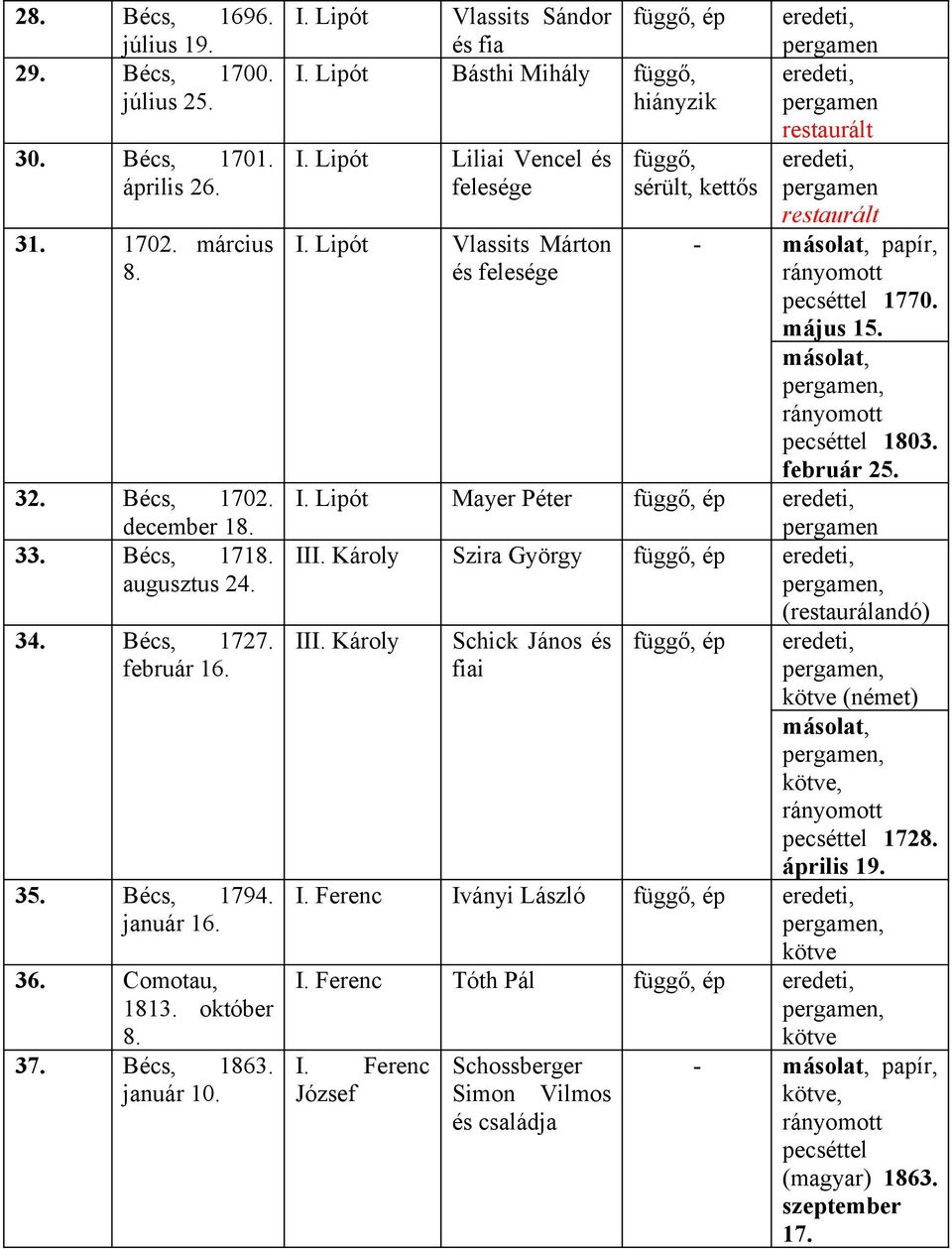 Lipót Vlassits Márton és felesége - másolat, papír, pecséttel 1770. május 15. másolat,, pecséttel 1803. február 25. sérült, kettős I. Lipót Mayer Péter III. Károly Szira György, III.