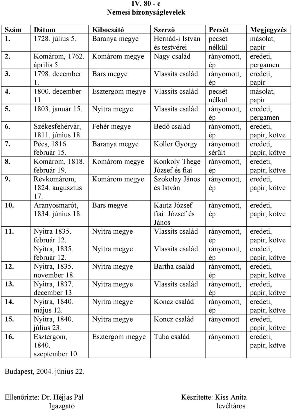 Nyitra megye Vlassits család, 6. Székesfehérvár, 1811. június 18. Fehér megye Bedő család, 7. Pécs, 1816. február 15. Baranya megye Koller György sérült 8. Komárom, 1818. február 19.