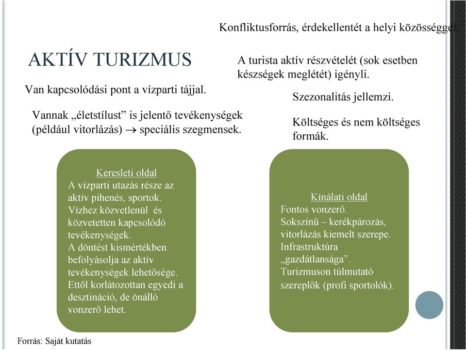 Keresleti oldal A vízparti utazás része az aktív pihenés, sportok. Vízhez közvetlenül és közvetetten kapcsolódó tevékenységek.