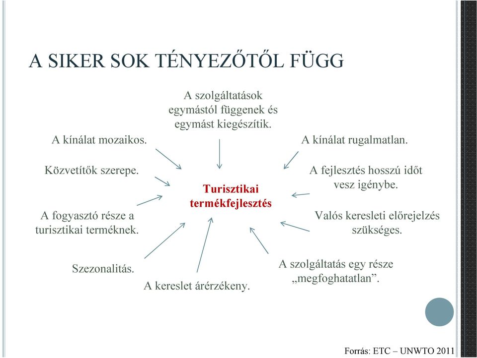 A szolgáltatások egymástól függenek és egymást kiegészítik.