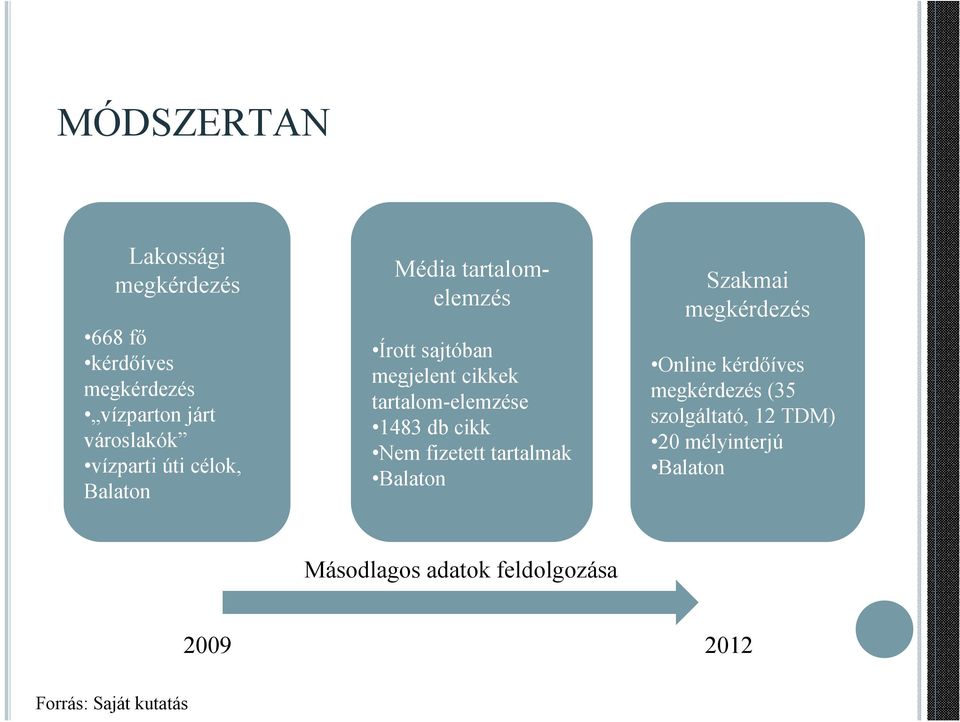 db cikk Nem fizetett tartalmak Balaton Szakmai megkérdezés Online kérdőíves megkérdezés (35