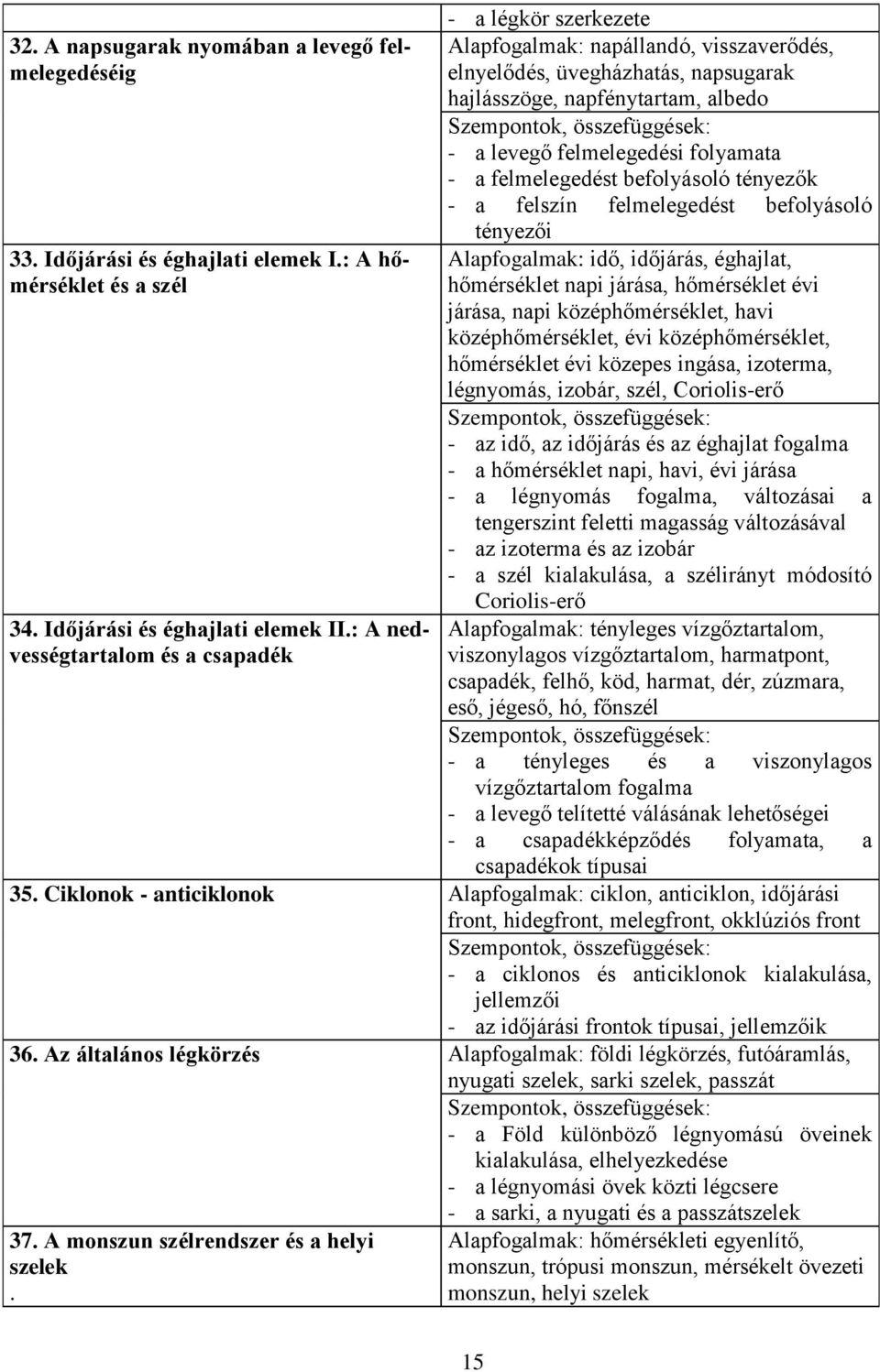 folyamata - a felmelegedést befolyásoló tényezők - a felszín felmelegedést befolyásoló tényezői Alapfogalmak: idő, időjárás, éghajlat, hőmérséklet napi járása, hőmérséklet évi járása, napi