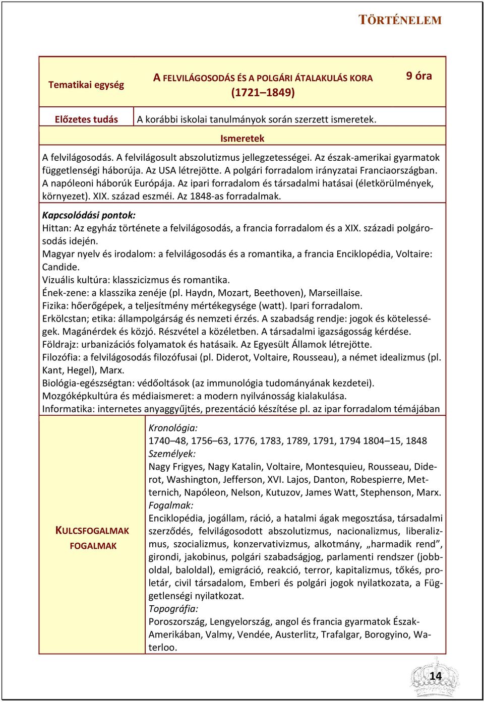 Az ipari forradalom és társadalmi hatásai (életkörülmények, környezet). XIX. század eszméi. Az 1848-as forradalmak. Hittan: Az egyház története a felvilágosodás, a francia forradalom és a XIX.