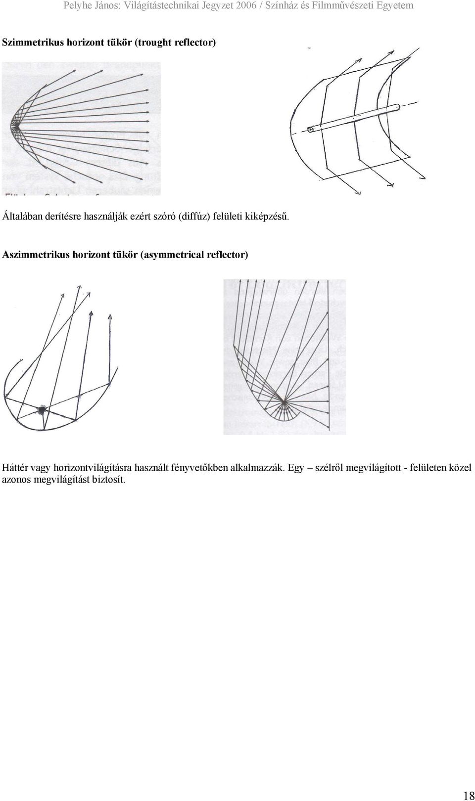 Aszimmetrikus horizont tükör (asymmetrical reflector) Háttér vagy