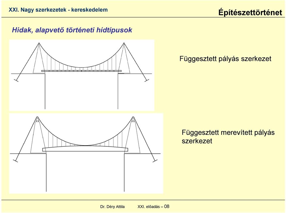 pályás szerkezet Függesztett merevített