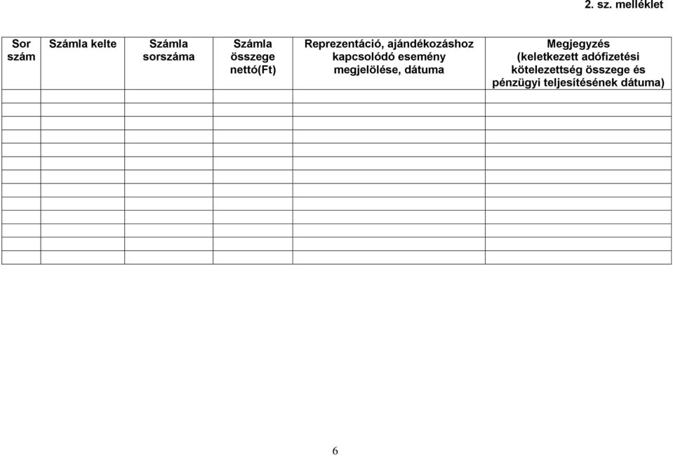 összege nettó(ft) Reprezentáció, ajándékozáshoz kapcsolódó