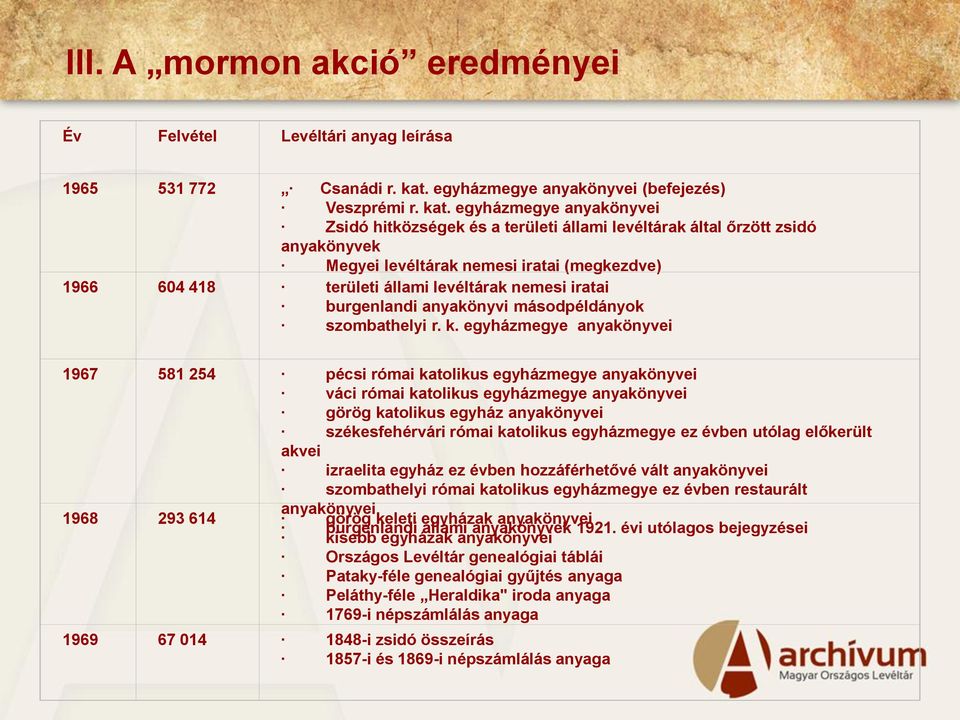 egyházmegye anyakönyvei Zsidó hitközségek és a területi állami levéltárak által őrzött zsidó anyakönyvek Megyei levéltárak nemesi iratai (megkezdve) 1966 604 418 területi állami levéltárak nemesi