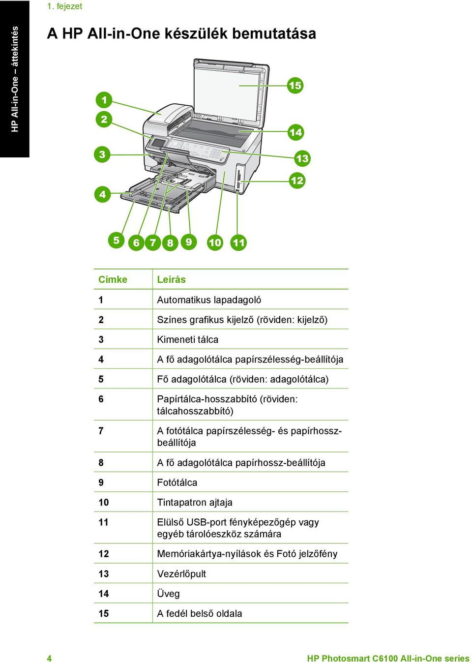 fotótálca papírszélesség- és papírhosszbeállítója 8 A fő adagolótálca papírhossz-beállítója 9 Fotótálca 10 Tintapatron ajtaja 11 Elülső USB-port fényképezőgép
