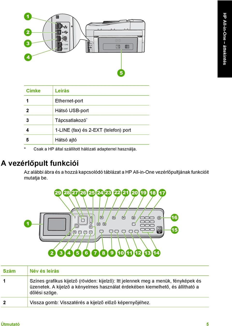 A vezérlőpult funkciói Az alábbi ábra és a hozzá kapcsolódó táblázat a HP All-in-One vezérlőpultjának funkcióit mutatja be.