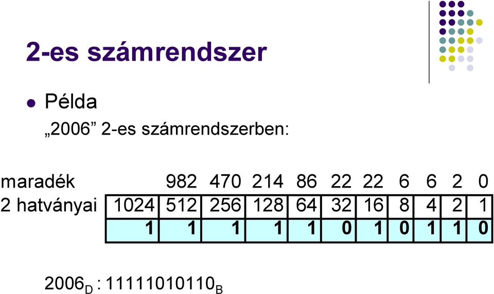 22 6 6 2 0 2 hatványai 1024 512 256 128 64